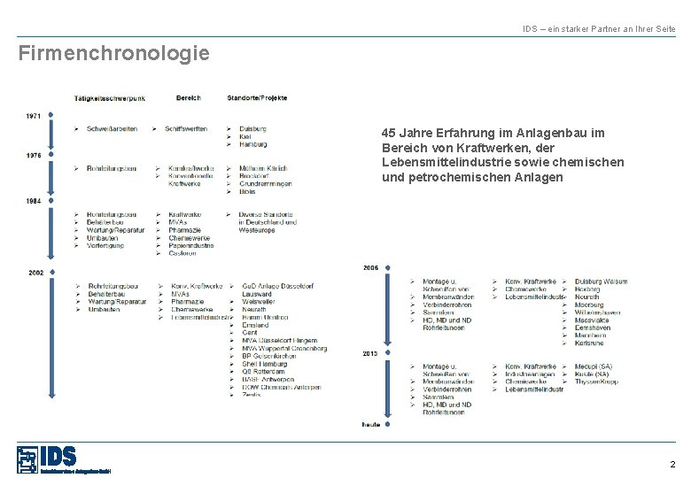 IDS – ein starker Partner an Ihrer Seite Firmenchronologie 45 Jahre Erfahrung im Anlagenbau