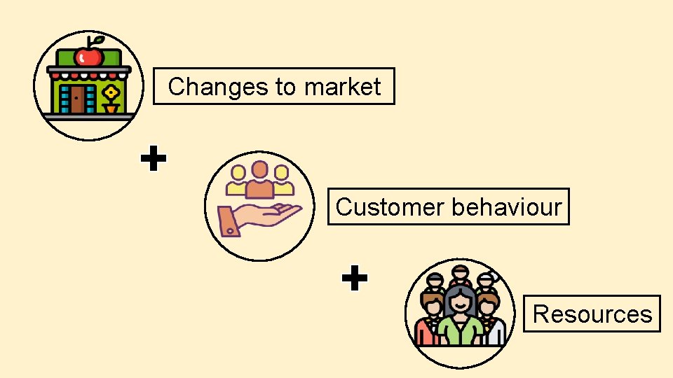Changes to market Customer behaviour Resources 