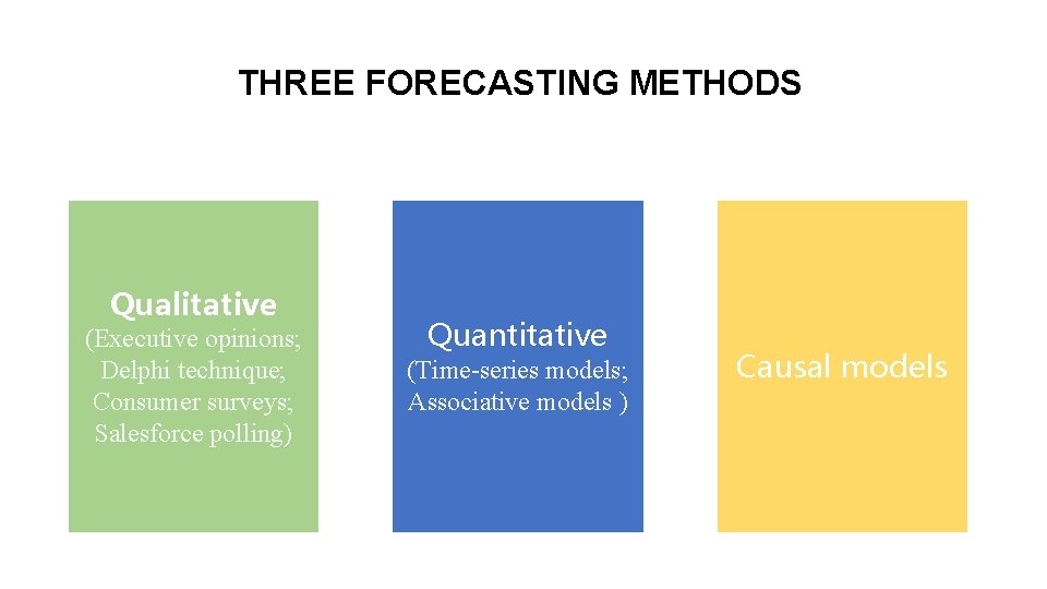 THREE FORECASTING METHODS Qualitative (Executive opinions; Delphi technique; Consumer surveys; Salesforce polling) Quantitative (Time-series