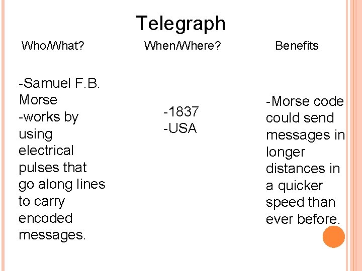 Telegraph Who/What? -Samuel F. B. Morse -works by using electrical pulses that go along