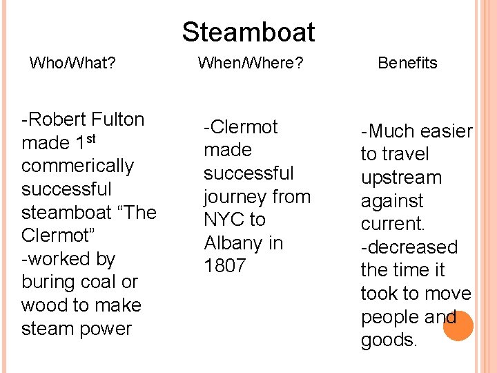 Steamboat Who/What? -Robert Fulton made 1 st commerically successful steamboat “The Clermot” -worked by