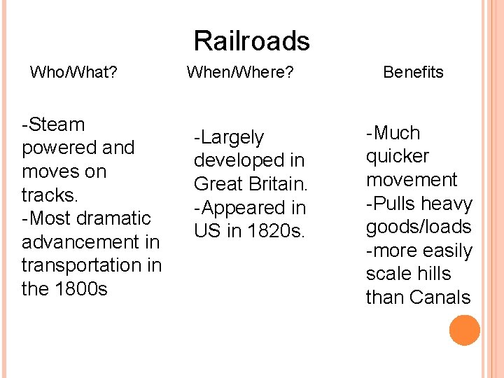Railroads Who/What? -Steam powered and moves on tracks. -Most dramatic advancement in transportation in