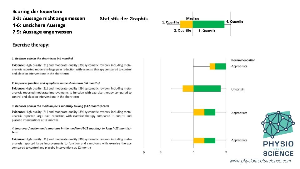 Scoring der Experten: 0 -3: Aussage nicht angemessen 4 -6: unsichere Aussage 7 -9: