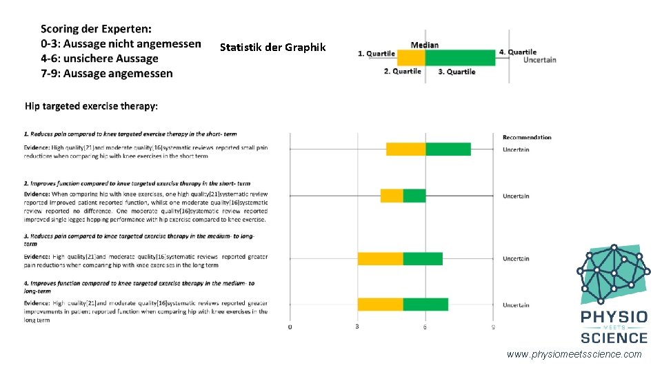 Statistik der Graphik www. physiomeetsscience. com 