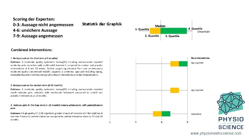 Statistik der Graphik www. physiomeetsscience. com 