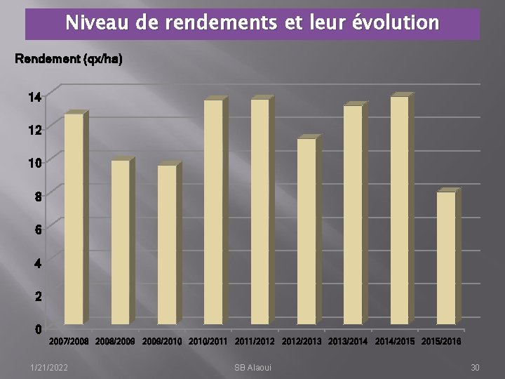 Niveau de rendements et leur évolution Rendement (qx/ha) 14 12 10 8 6 4