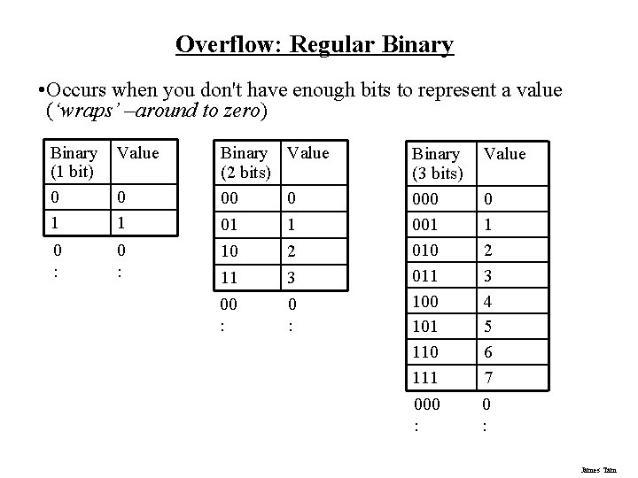 Overflow: Regular Binary • Occurs when you don't have enough bits to represent a Overflow: Regular Binary • Occurs when you don't have enough bits to represent a