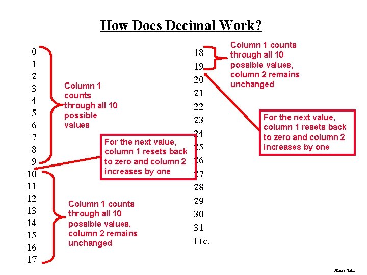 How Does Decimal Work? 0 1 2 3 4 5 6 7 8 9 How Does Decimal Work? 0 1 2 3 4 5 6 7 8 9