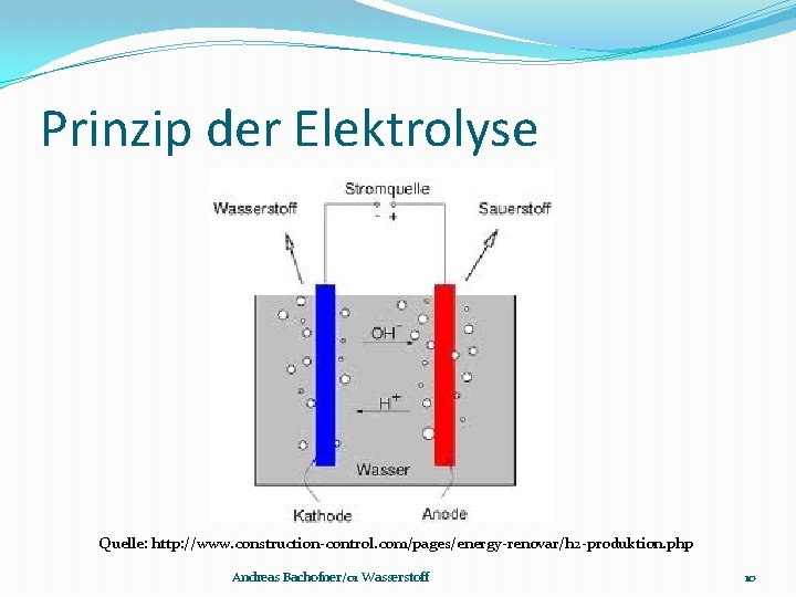 Prinzip der Elektrolyse Quelle: http: //www. construction-control. com/pages/energy-renovar/h 2 -produktion. php Andreas Bachofner/01 Wasserstoff
