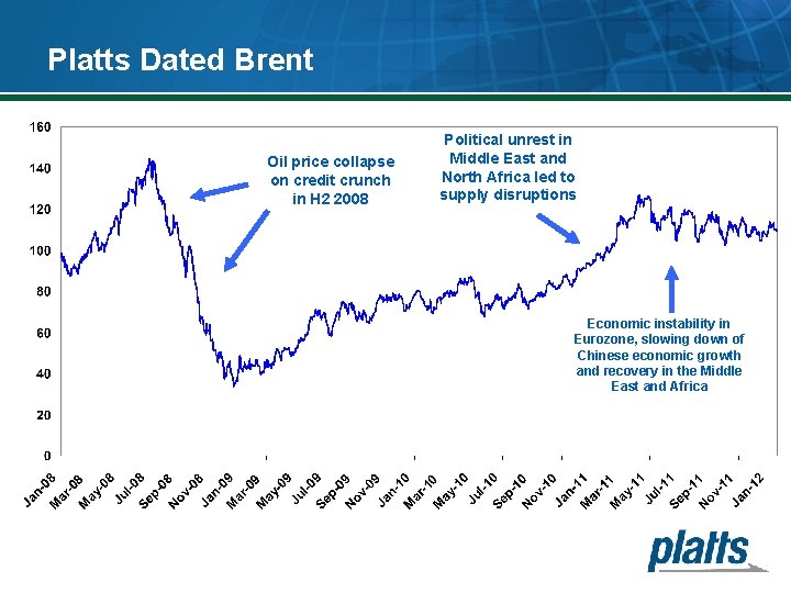 Platts Dated Brent Oil price collapse on credit crunch in H 2 2008 Political