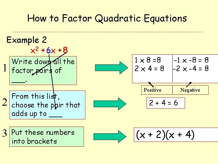 How to Factor Quadratic Equations Example 2 x 2 + 6 x + 8