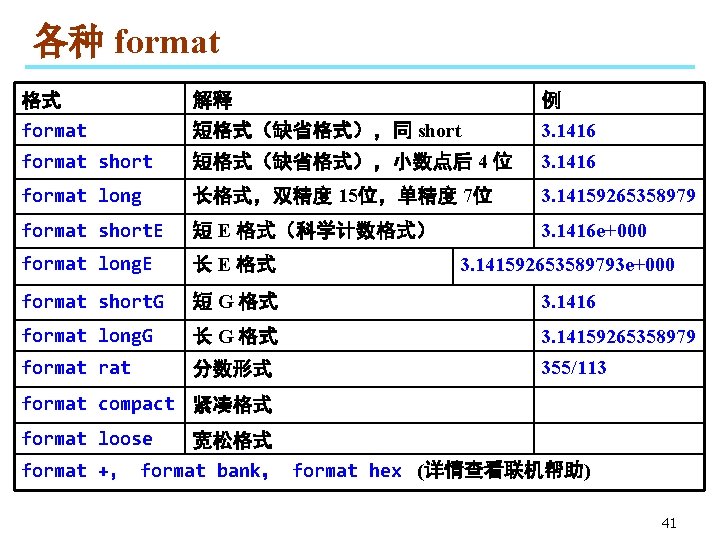 各种 format 格式 format 解释 短格式（缺省格式），同 short 例 3. 1416 format short 短格式（缺省格式），小数点后 4