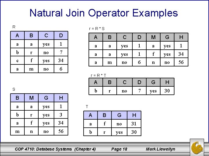 Natural Join Operator Examples R r=R*S A B C D M G H a