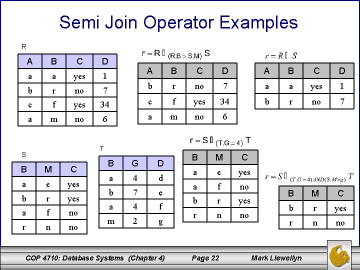 Semi Join Operator Examples R A B C D a a yes 1 b