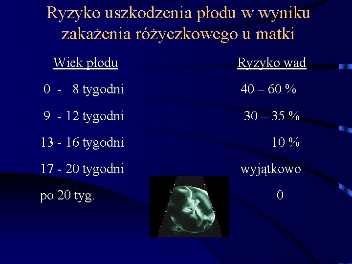 Ryzyko uszkodzenia płodu w wyniku zakażenia różyczkowego u matki Wiek płodu Ryzyko wad 0