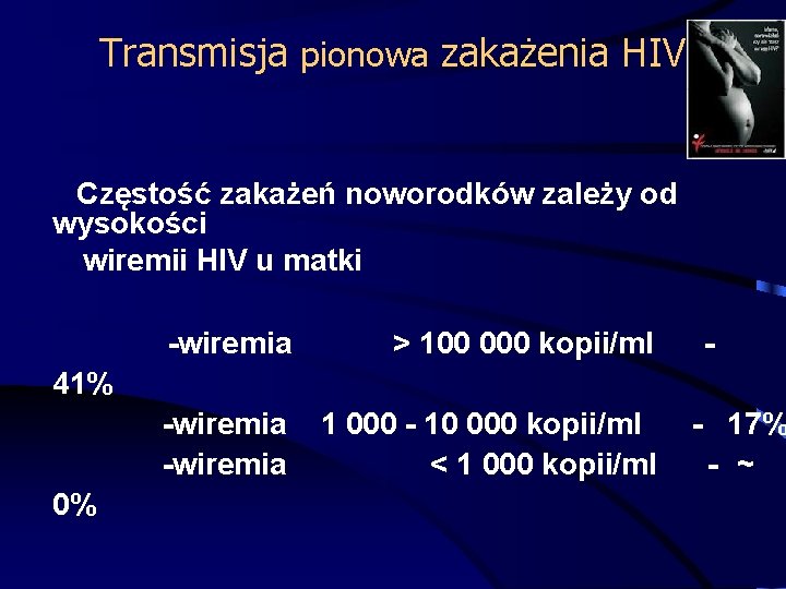 Transmisja pionowa zakażenia HIV Częstość zakażeń noworodków zależy od wysokości wiremii HIV u matki