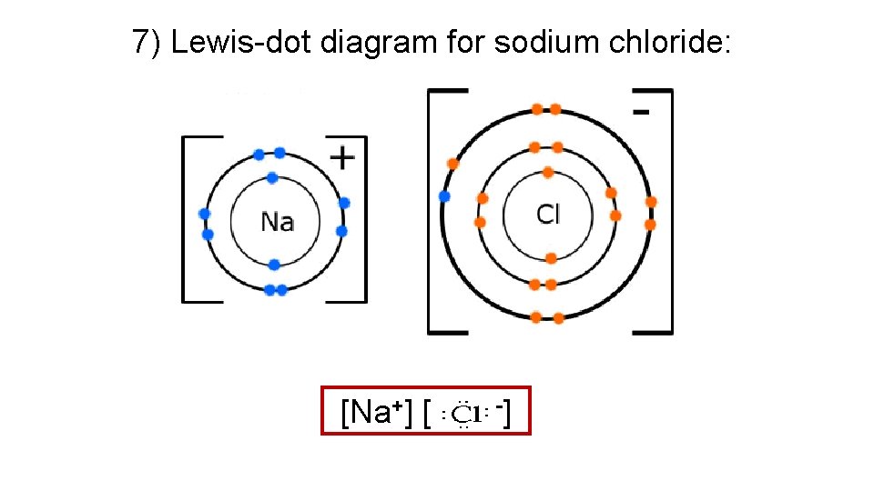 7) Lewis-dot diagram for sodium chloride: [Na+] [ -] 
