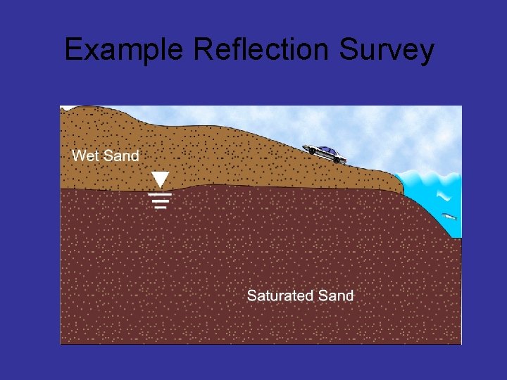 Example Reflection Survey 