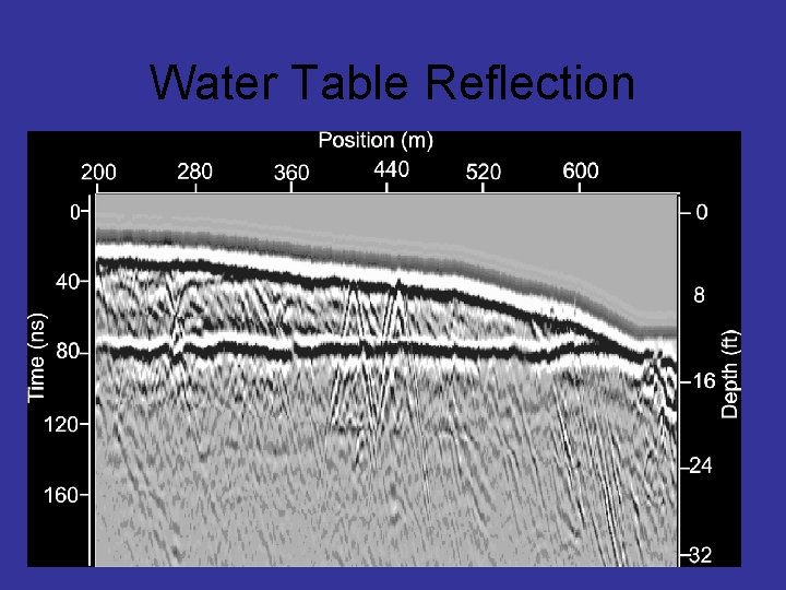Water Table Reflection 
