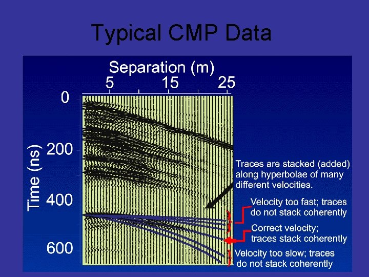 Typical CMP Data 