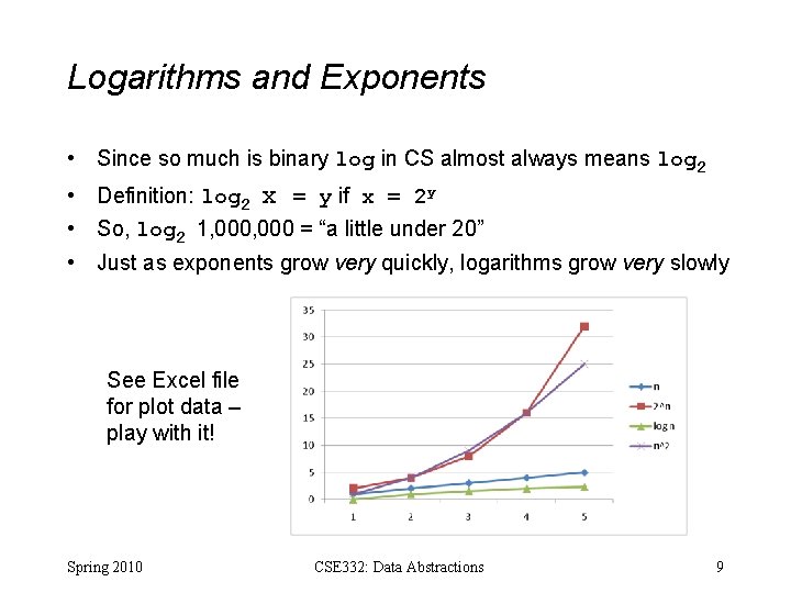 Logarithms and Exponents • Since so much is binary log in CS almost always