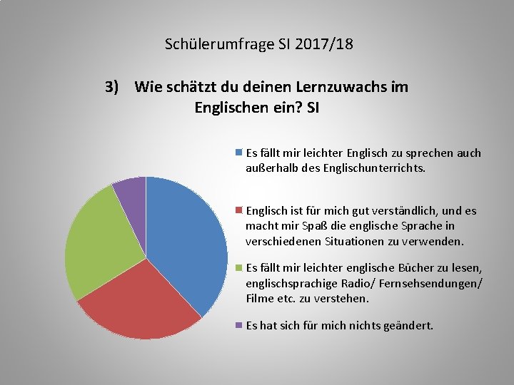 Schülerumfrage SI 2017/18 3) Wie schätzt du deinen Lernzuwachs im Englischen ein? SI Es