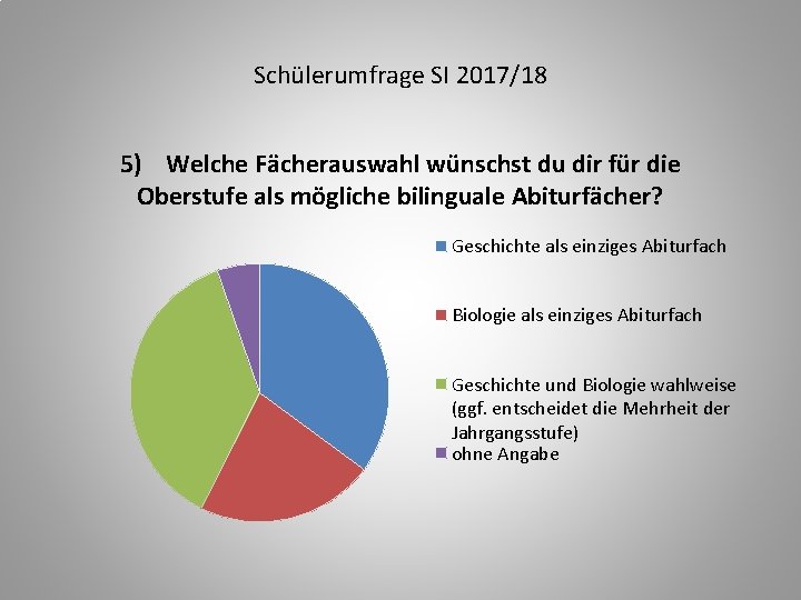 Schülerumfrage SI 2017/18 5) Welche Fächerauswahl wünschst du dir für die Oberstufe als mögliche