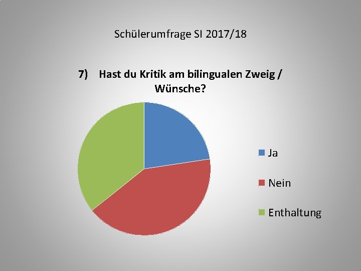 Schülerumfrage SI 2017/18 7) Hast du Kritik am bilingualen Zweig / Wünsche? Ja Nein