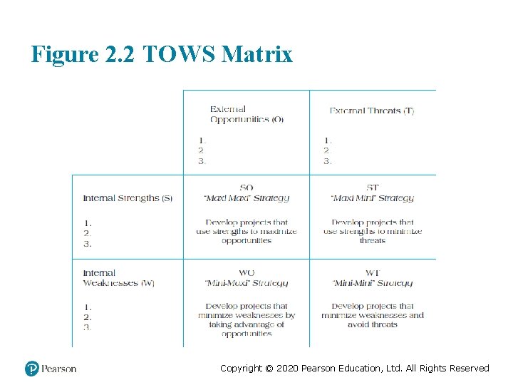 Figure 2. 2 TOWS Matrix Copyright © 2020 Pearson Education, Ltd. All Rights Reserved