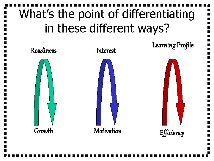 What’s the point of differentiating in these different ways? Readiness Interest Growth Motivation Learning