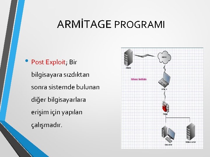 ARMİTAGE PROGRAMI • Post Exploit; Bir bilgisayara sızdıktan sonra sistemde bulunan diğer bilgisayarlara erişim