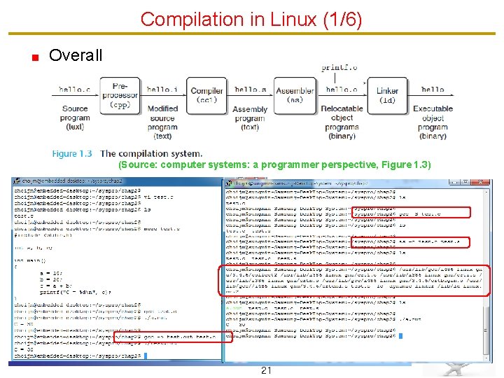 Compilation in Linux (1/6) Overall (Source: computer systems: a programmer perspective, Figure 1. 3)