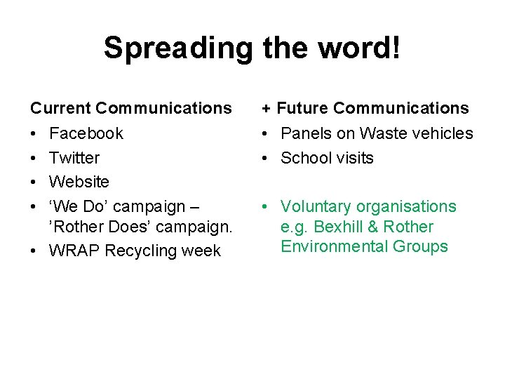 Spreading the word! Current Communications + Future Communications • • • Panels on Waste