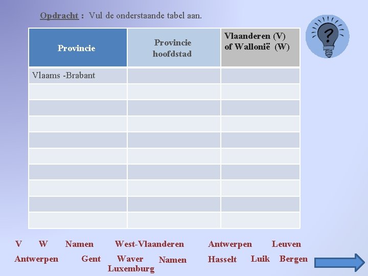 Opdracht : Vul de onderstaande tabel aan. Provincie hoofdstad Vlaanderen (V) of Wallonië (W)