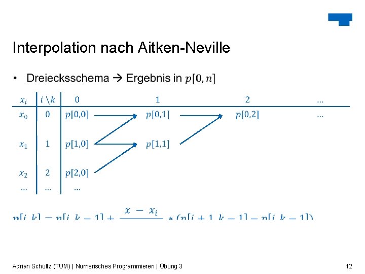 Interpolation nach Aitken-Neville Adrian Schultz (TUM) | Numerisches Programmieren | Übung 3 12 Interpolation nach Aitken-Neville Adrian Schultz (TUM) | Numerisches Programmieren | Übung 3 12