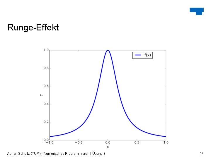 Runge-Effekt Adrian Schultz (TUM) | Numerisches Programmieren | Übung 3 14 Runge-Effekt Adrian Schultz (TUM) | Numerisches Programmieren | Übung 3 14