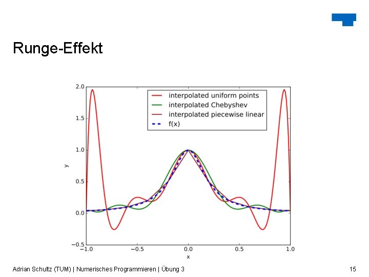 Runge-Effekt Adrian Schultz (TUM) | Numerisches Programmieren | Übung 3 15 Runge-Effekt Adrian Schultz (TUM) | Numerisches Programmieren | Übung 3 15