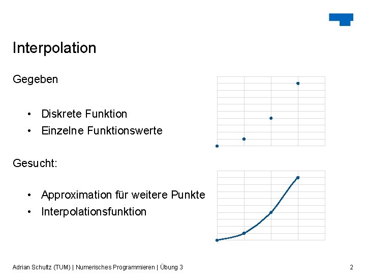 Interpolation Gegeben • Diskrete Funktion • Einzelne Funktionswerte Gesucht: • Approximation für weitere Punkte Interpolation Gegeben • Diskrete Funktion • Einzelne Funktionswerte Gesucht: • Approximation für weitere Punkte