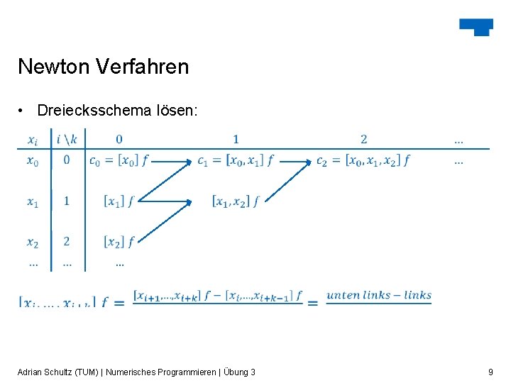 Newton Verfahren • Dreiecksschema lösen: Adrian Schultz (TUM) | Numerisches Programmieren | Übung 3 Newton Verfahren • Dreiecksschema lösen: Adrian Schultz (TUM) | Numerisches Programmieren | Übung 3