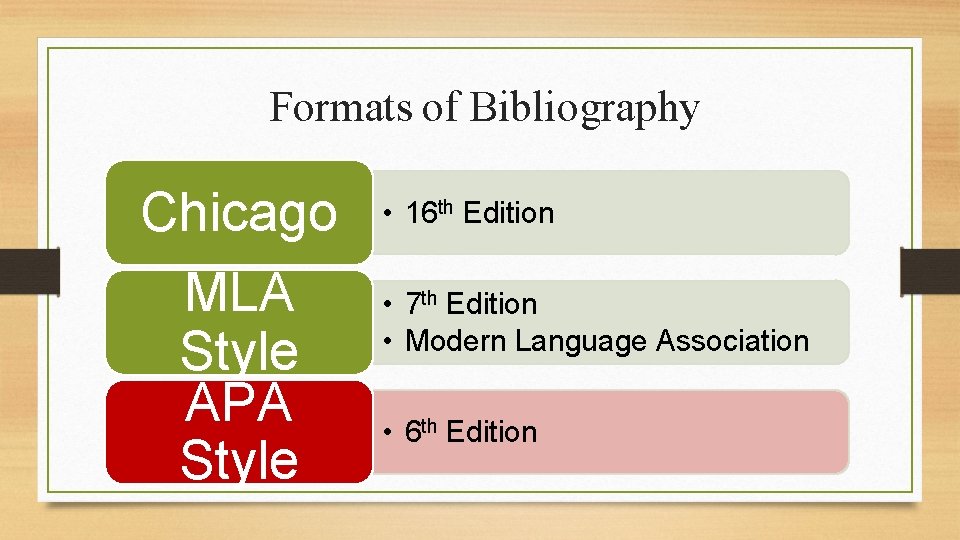 Formats of Bibliography Chicago MLA Style APA Style • 16 th Edition • 7