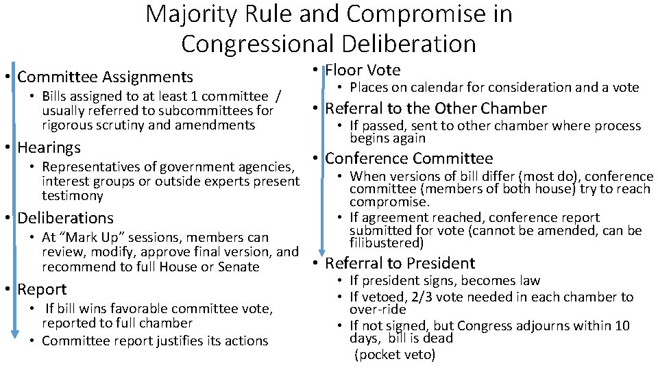 Majority Rule and Compromise in Congressional Deliberation • Committee Assignments • Bills assigned to