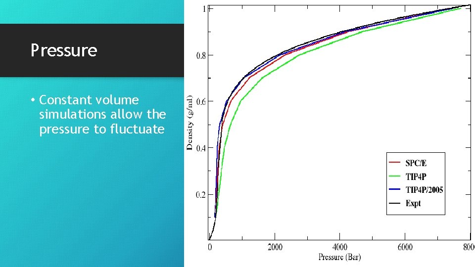 Pressure • Constant volume simulations allow the pressure to fluctuate 
