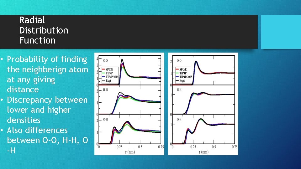 Radial Distribution Function • Probability of finding the neighberign atom at any giving distance