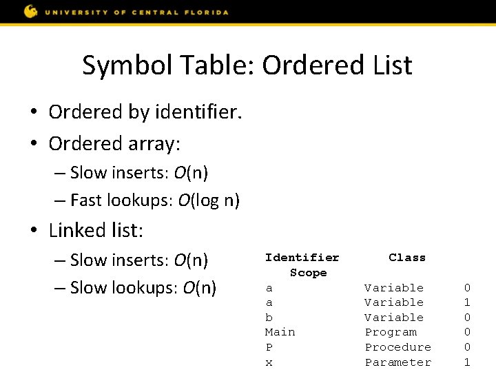 Symbol Table: Ordered List • Ordered by identifier. • Ordered array: – Slow inserts:
