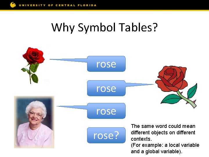 Why Symbol Tables? rose? The same word could mean different objects on different contexts.