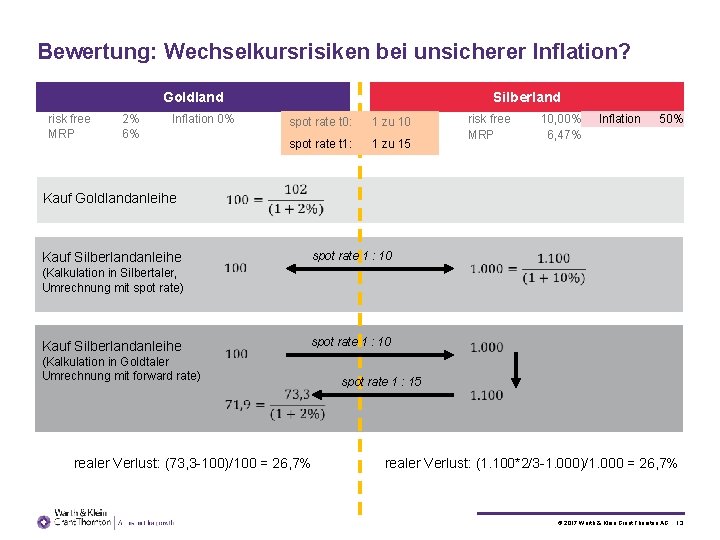 Bewertung: Wechselkursrisiken bei unsicherer Inflation? Goldland risk free MRP 2% 6% Inflation 0% Silberland