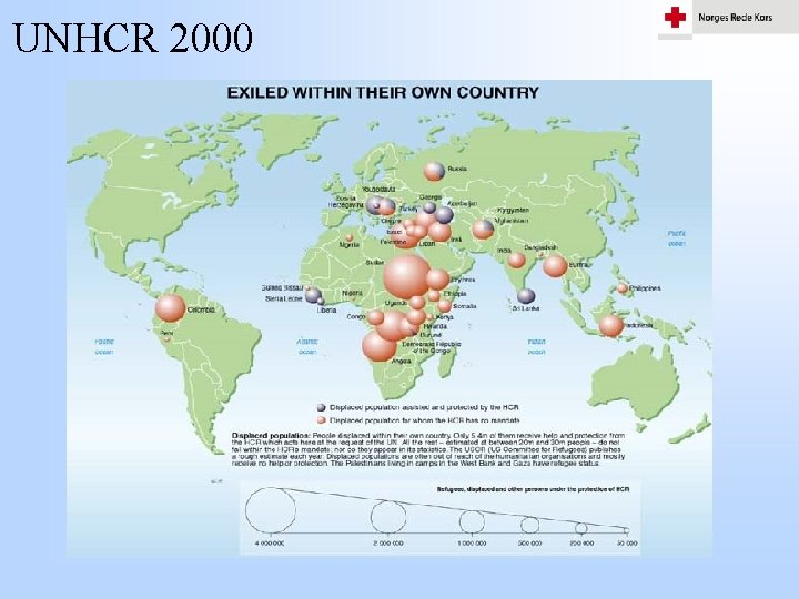 UNHCR 2000 