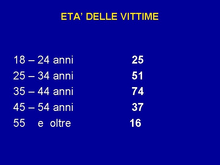 ETA’ DELLE VITTIME 18 – 24 anni 25 – 34 anni 35 – 44