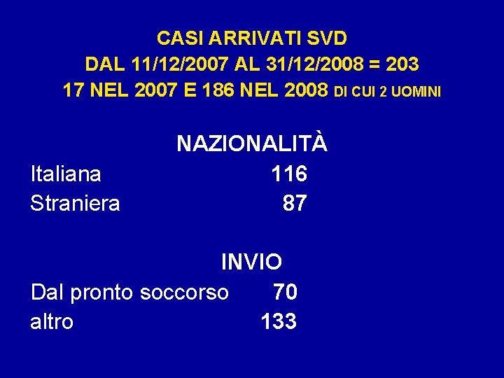 CASI ARRIVATI SVD DAL 11/12/2007 AL 31/12/2008 = 203 17 NEL 2007 E 186