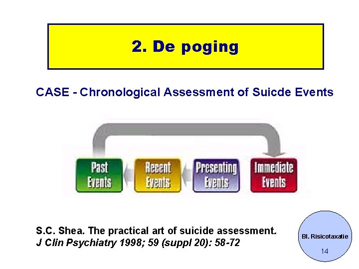 2. De poging CASE - Chronological Assessment of Suicde Events S. C. Shea. The